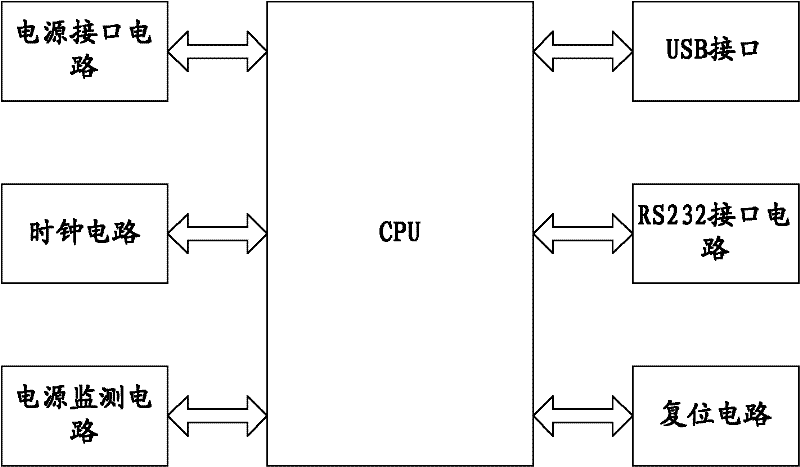 CANOPEN-HDLC gateway based on ARM 7