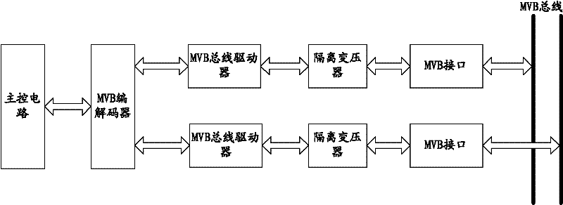 CANOPEN-HDLC gateway based on ARM 7