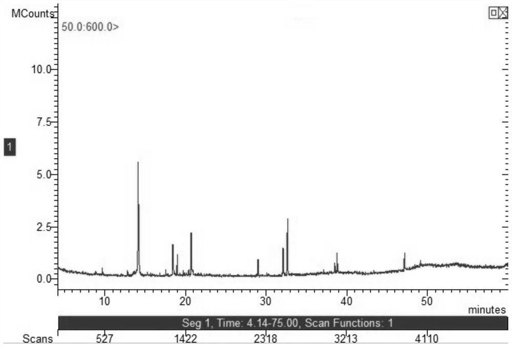 A method and device for extracting cinnamaldehyde-rich composition from cinnamon bark