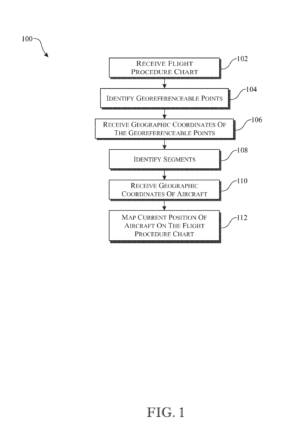 System and method for mapping aircraft position on a non-linear flight procedure chart