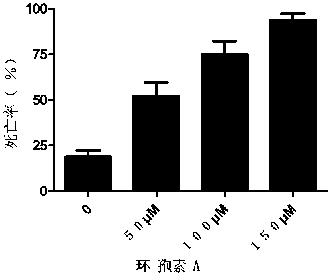 New drug for preventing and treating mythimna separata and use method thereof