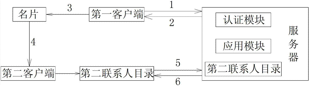 Two-dimensional code smart business card system based on authentication and design method thereof