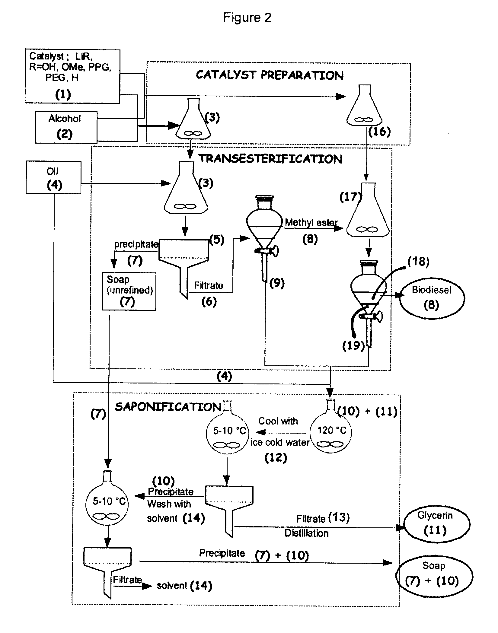 Process for the preparation of biodiesel