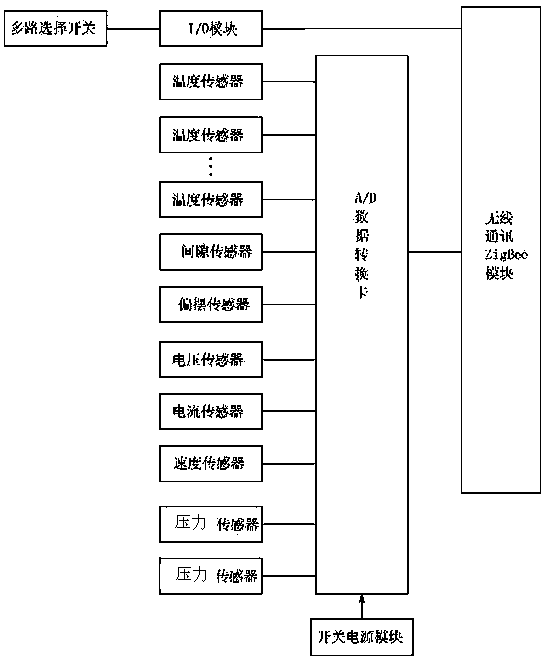 Safety monitoring system for electromechanical device of infrastructure mine