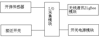 Safety monitoring system for electromechanical device of infrastructure mine