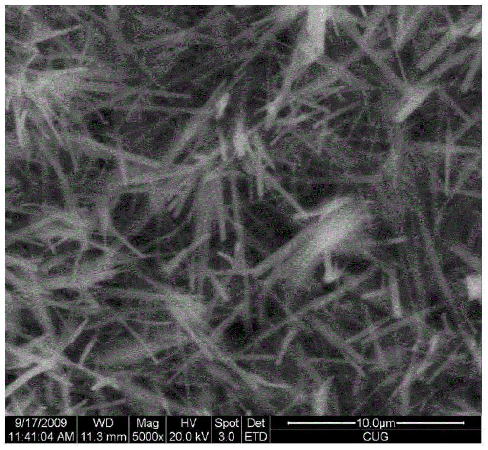 Composite cement expanding agent and preparation method thereof