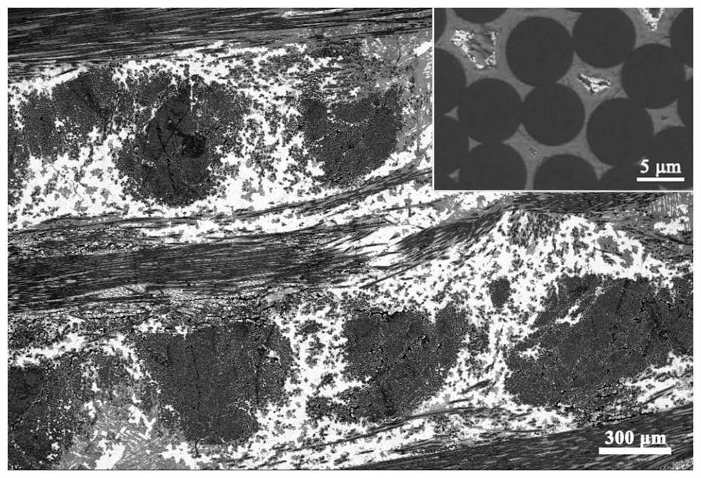 a c  <sub>f</sub> /zrc-sic ultra-high temperature ceramic matrix composite material and preparation method thereof