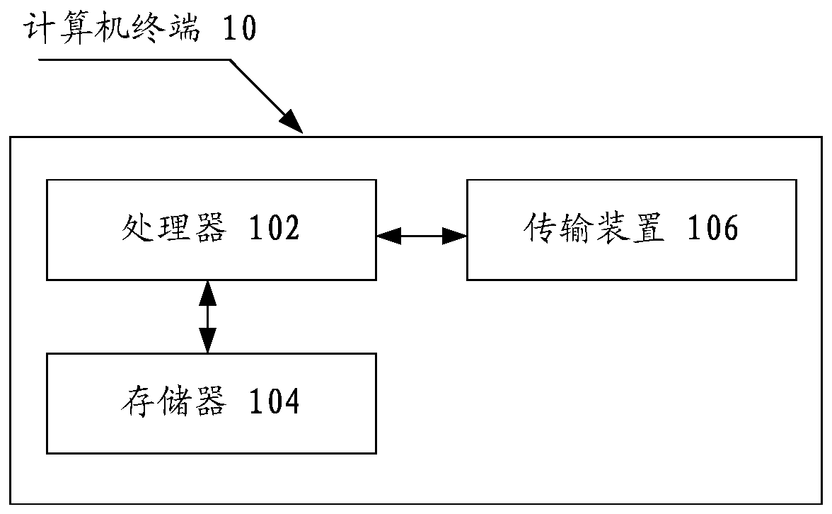 File encryption method and device