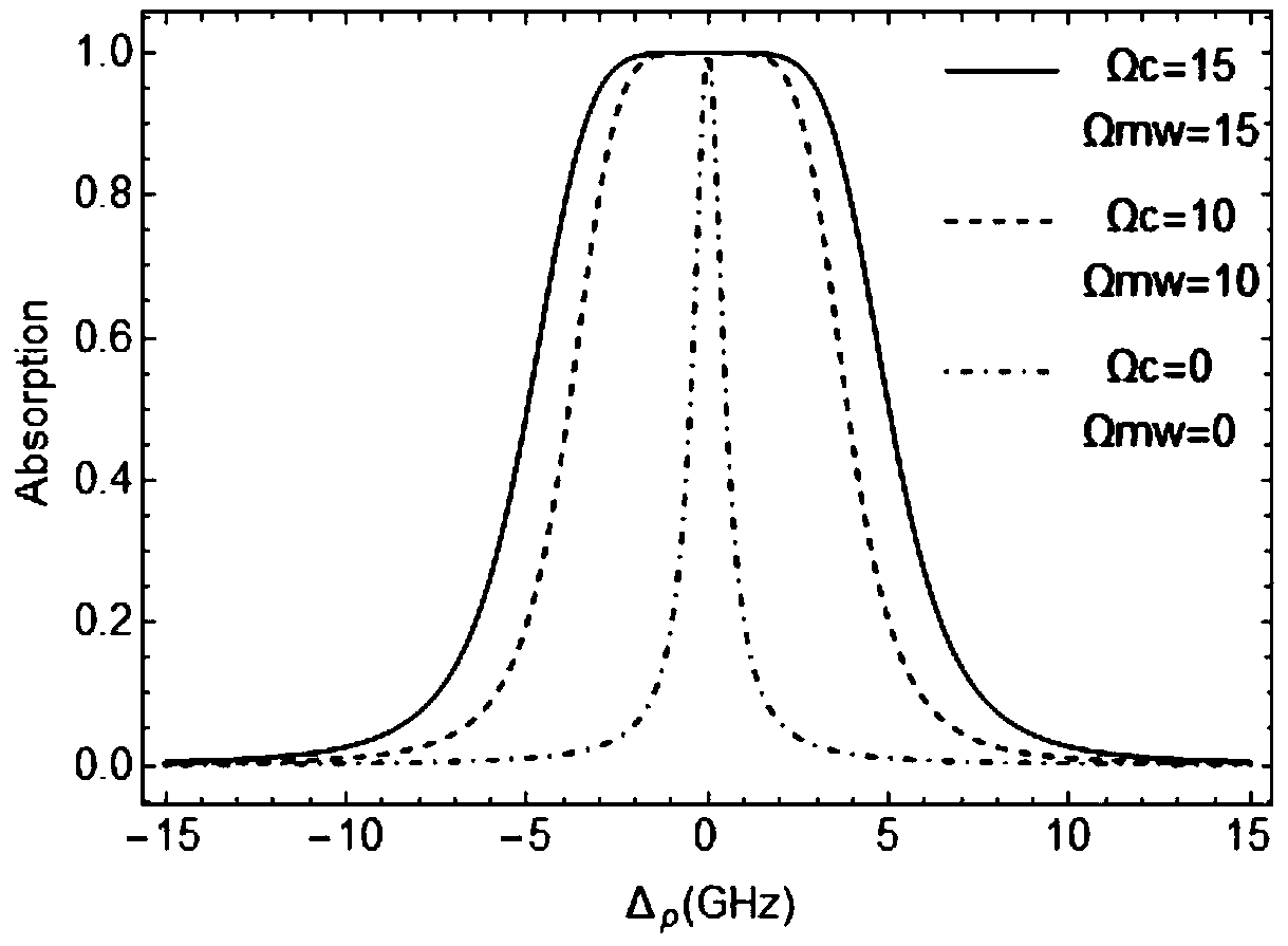 Wide-frequency light absorption method utilizing microwave-assisted Rydberg atoms