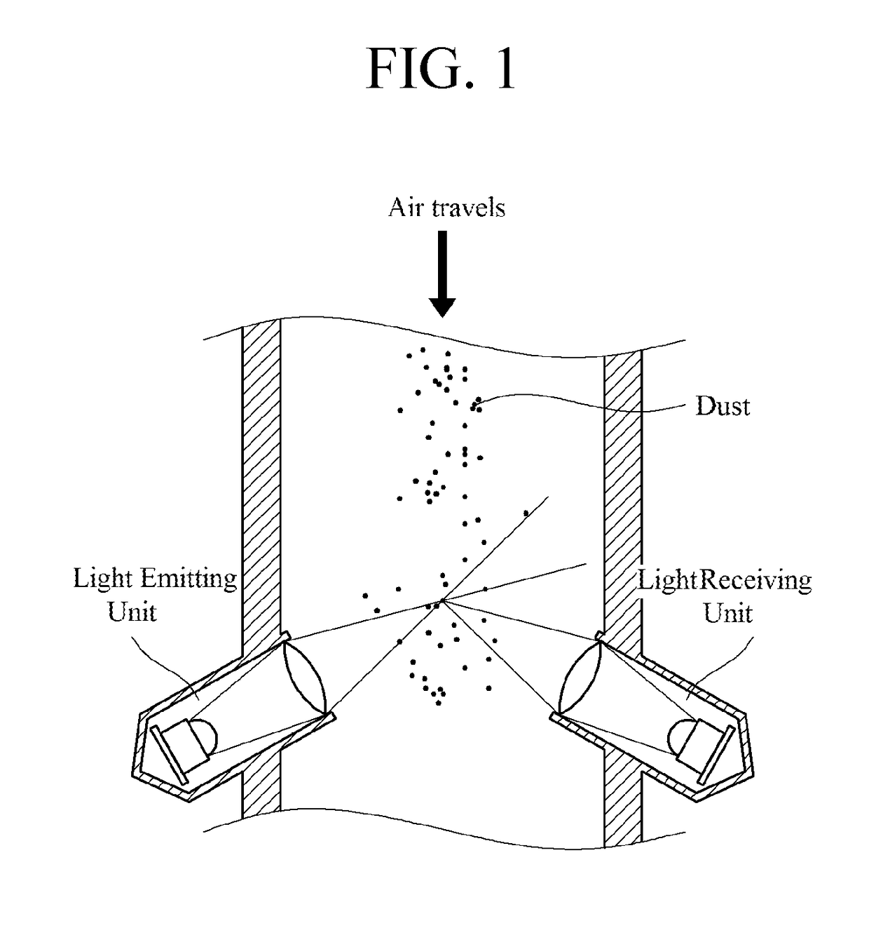 Dust sensor adopting impactor