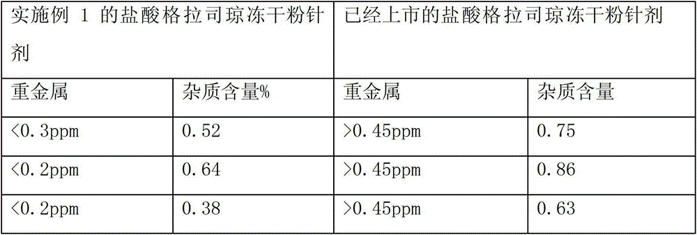 Pharmaceutical composition containing granisetron hydrochloride compound