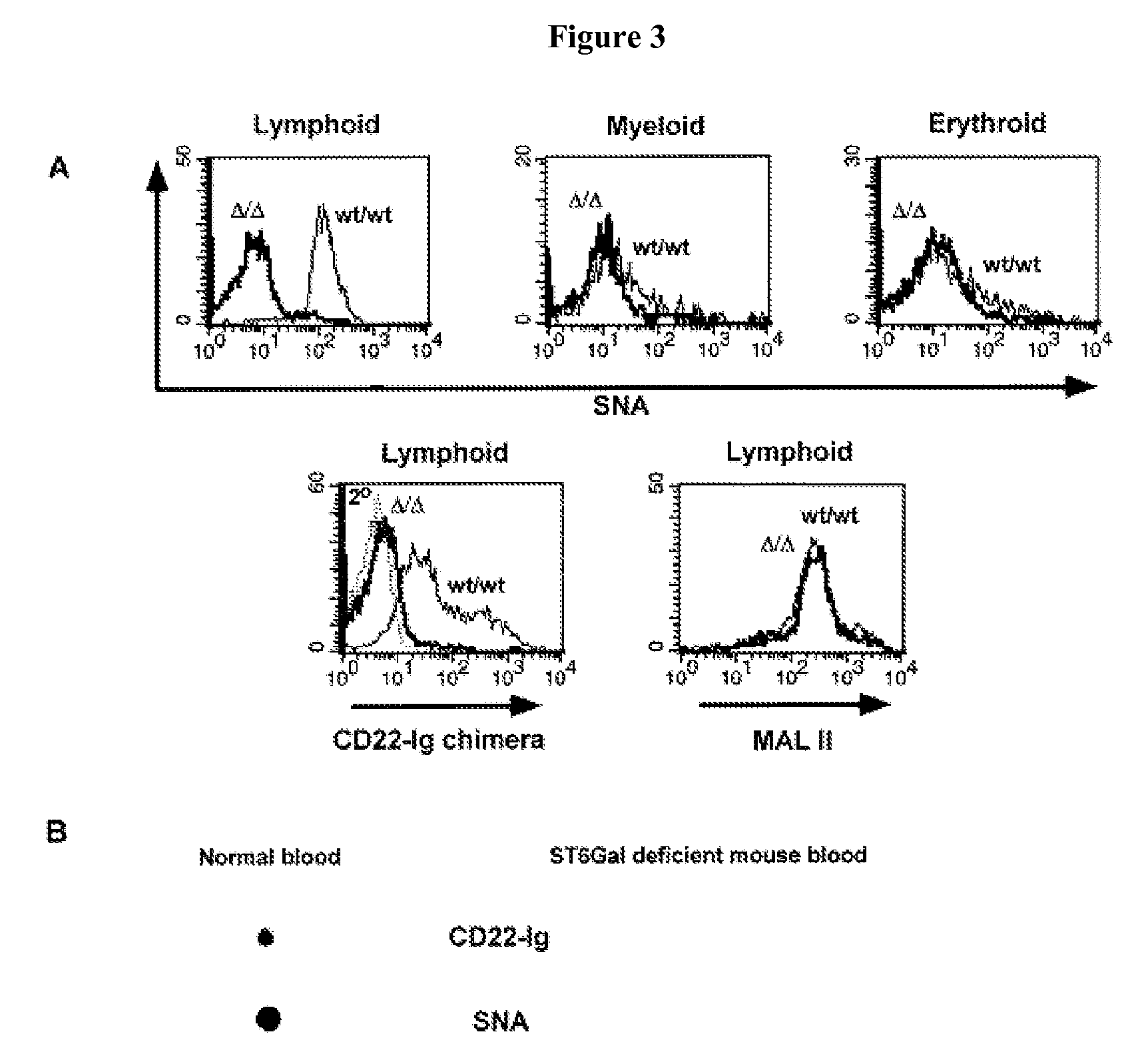 Diagnosis of human glycosylation disorders