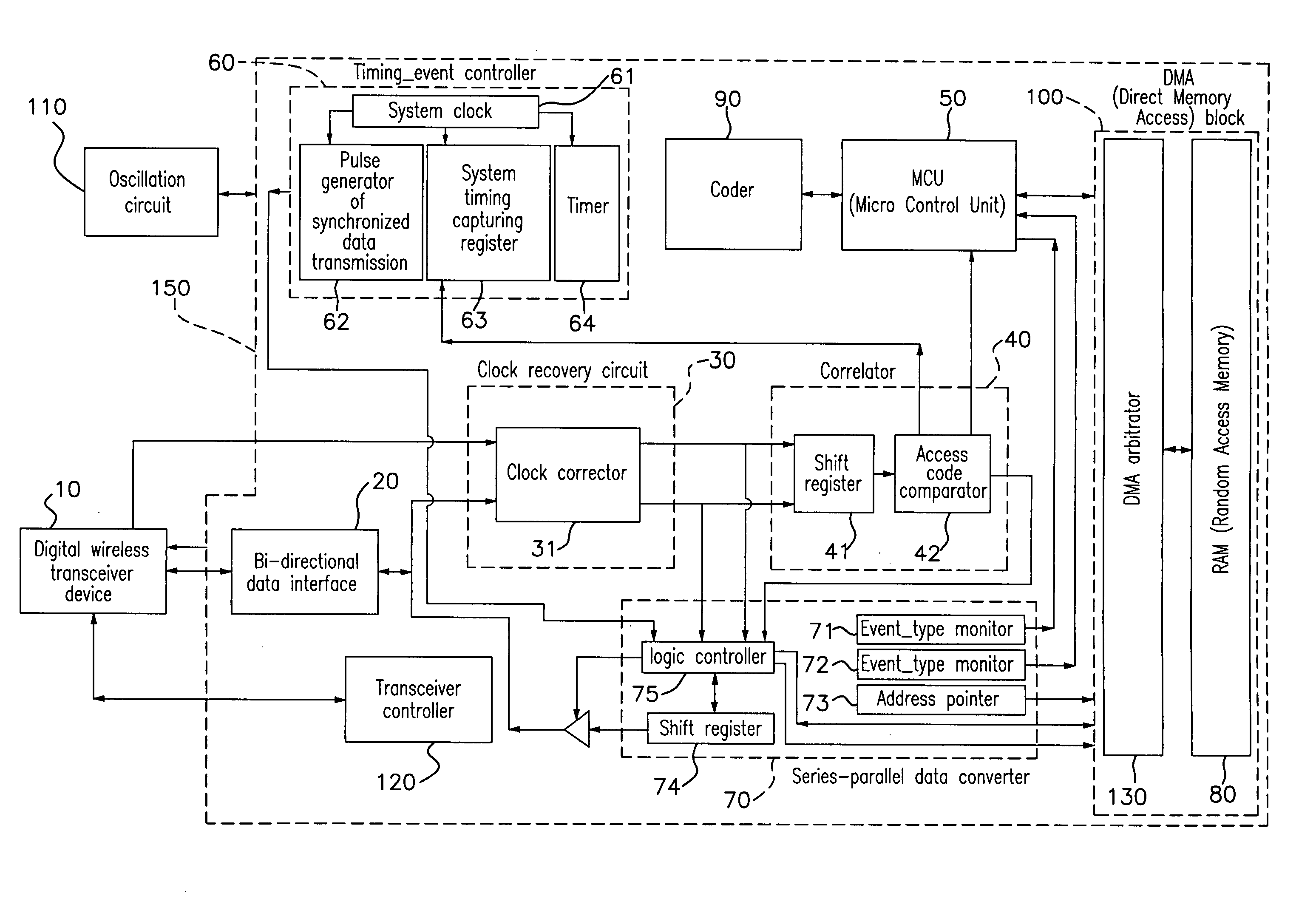 Power efficient FHSS base-band hardware architecture