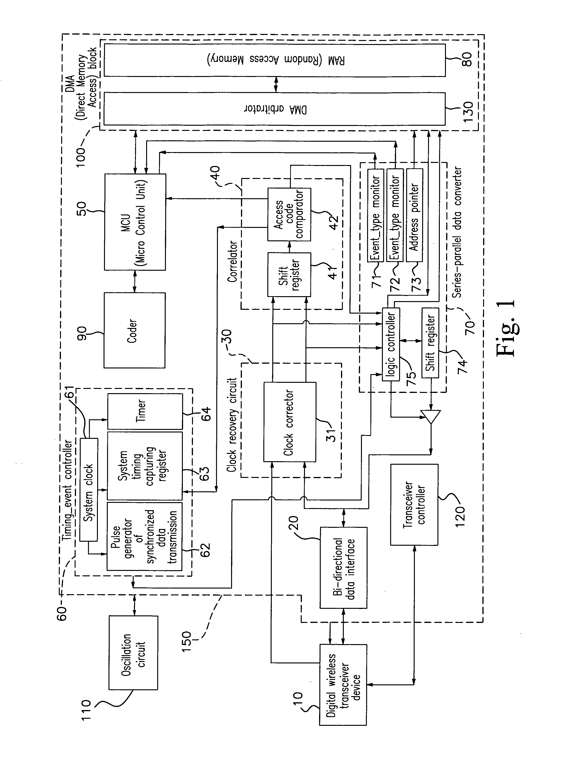 Power efficient FHSS base-band hardware architecture