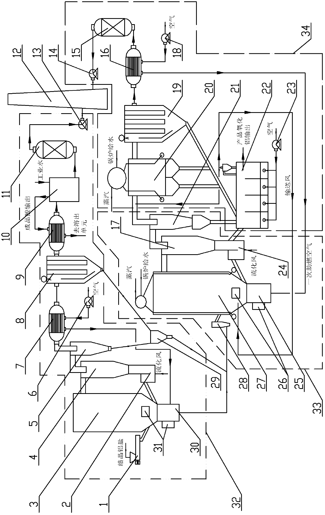 Slagging-free type and multilevel differential temperature fluidized roasting system for crystallized aluminum salt and method thereof