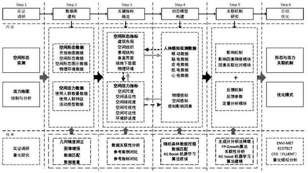 University campus outdoor public space optimization method based on multi-modal spatio-temporal data