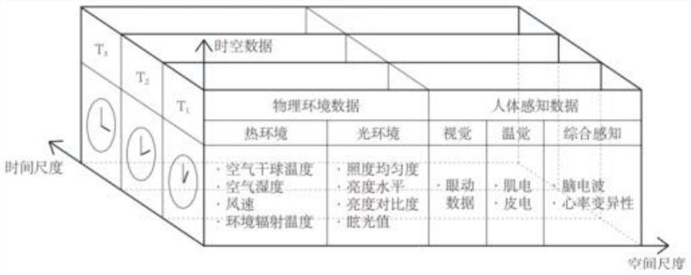 University campus outdoor public space optimization method based on multi-modal spatio-temporal data