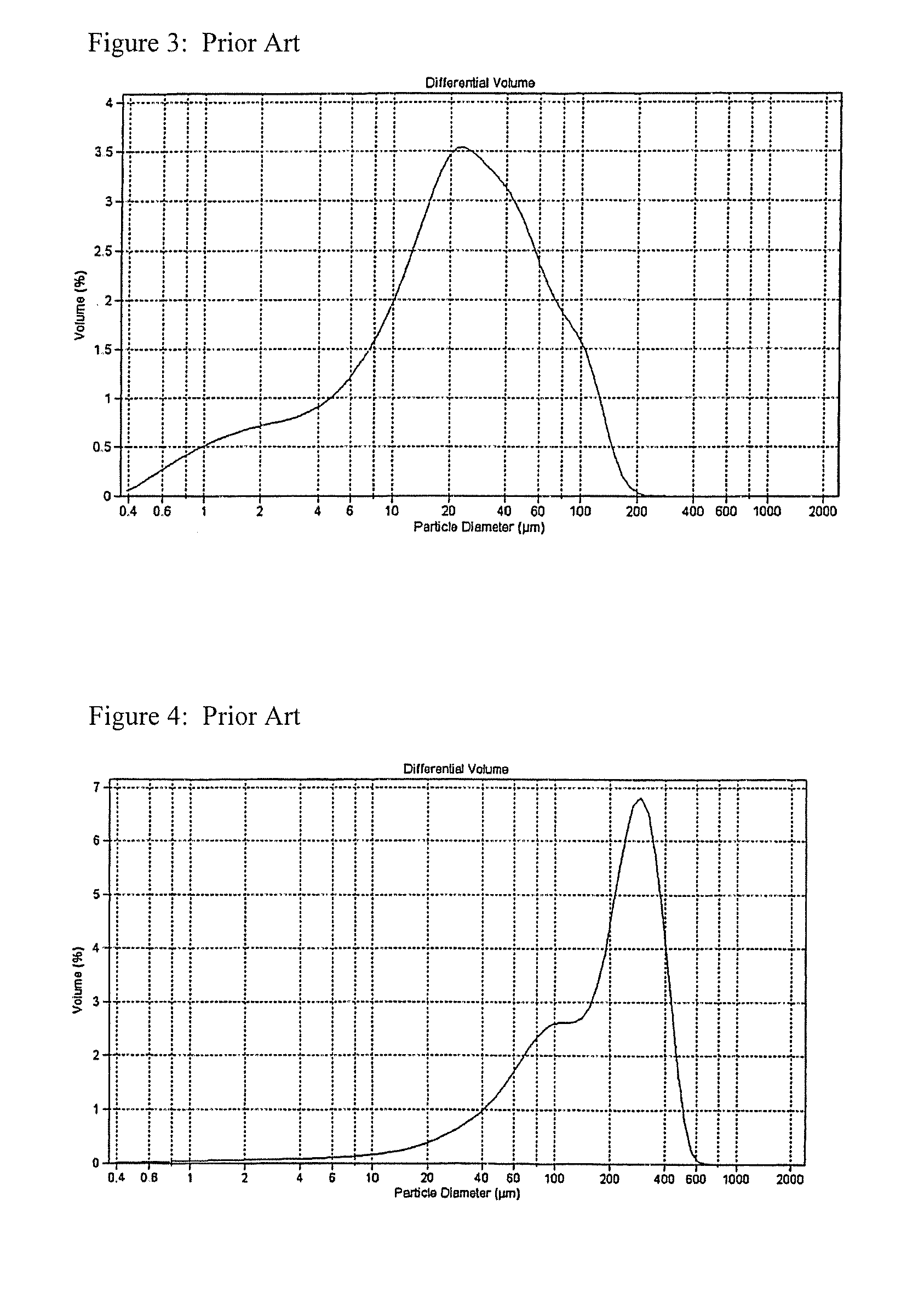 Process for preparing an olefin polymerization catalyst component