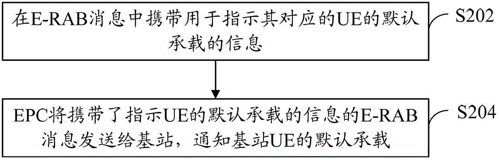 Method and device for notifying bearer information