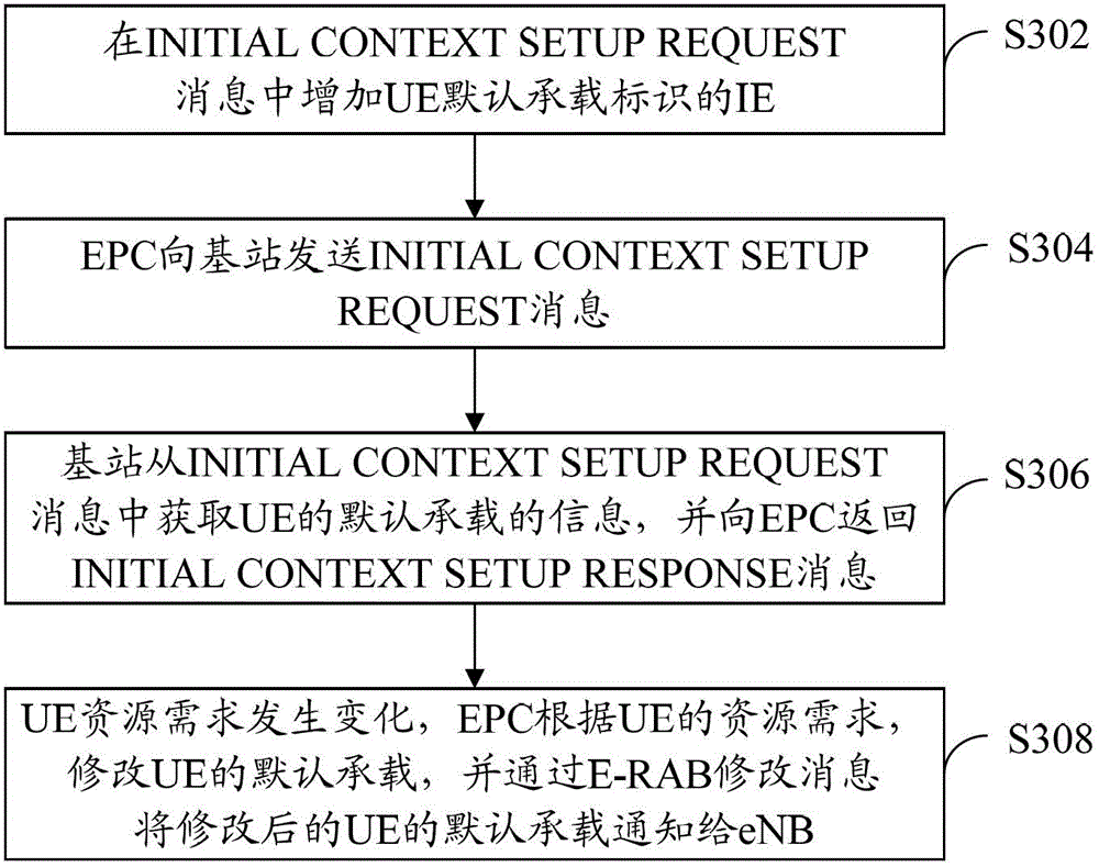 Method and device for notifying bearer information