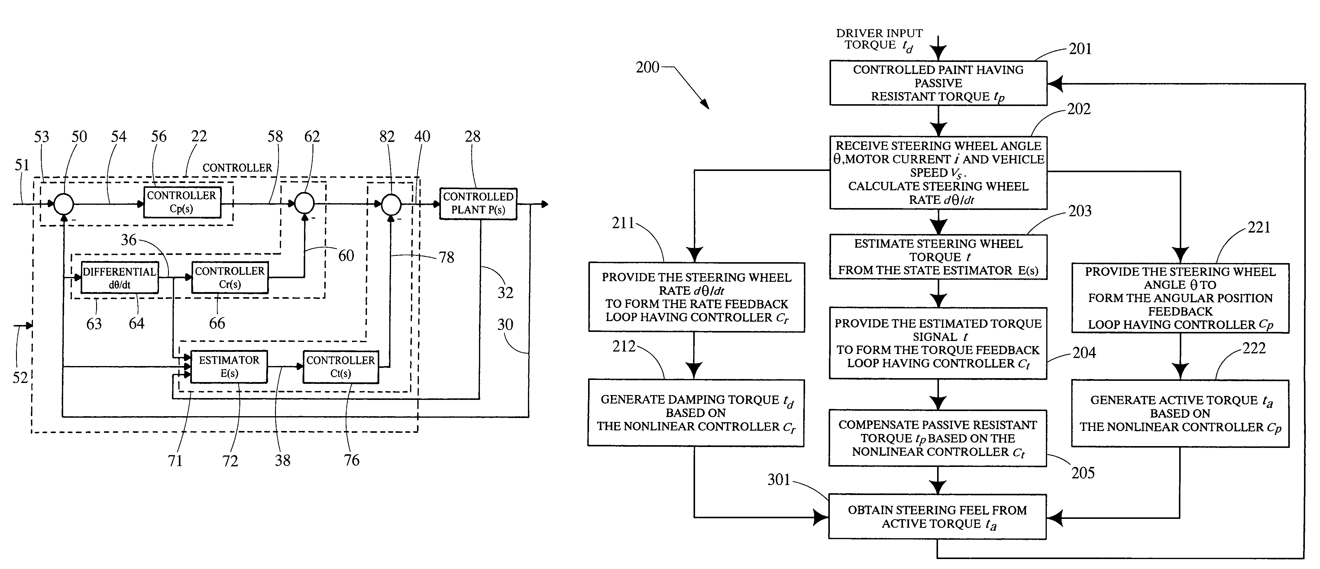 Control of a steering wheel system with passive resistance torque