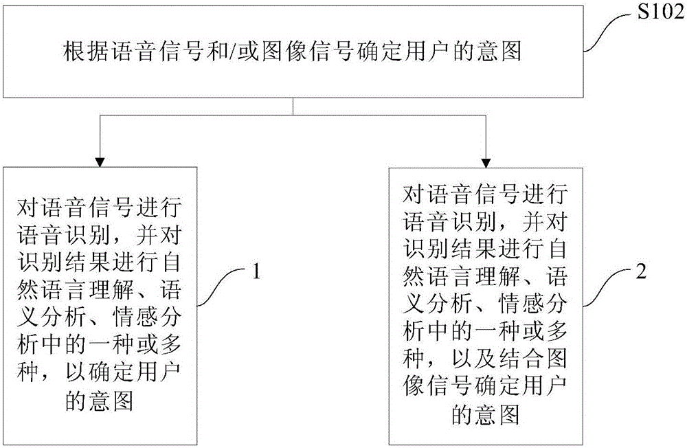 Humanoid robot control method based on artificial intelligence, system and the humanoid robot