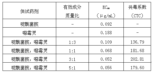 Bactericidal composition of boscalid and hymexazol