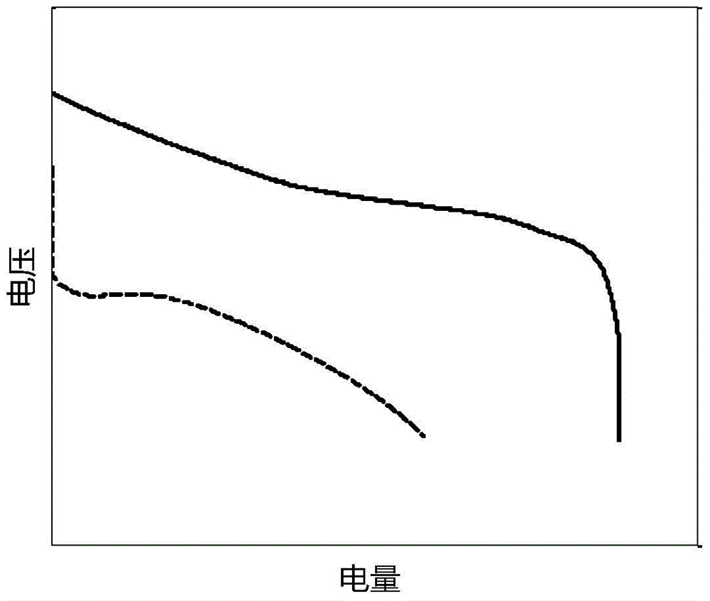 Method for increasing low-temperature discharge capacity by adjusting discharge cut-off voltage of battery