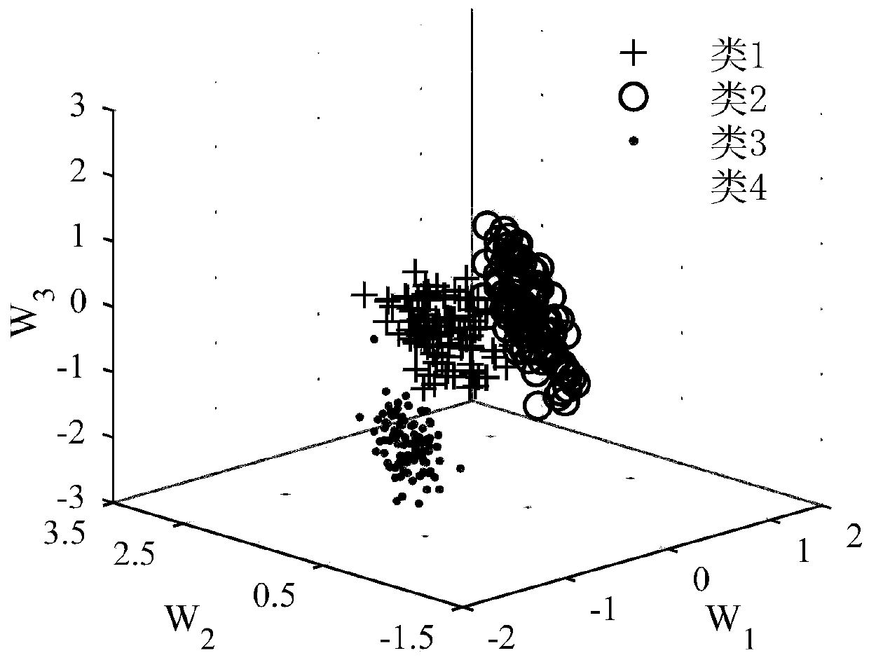 Method for constructing typical driving condition of tramcar