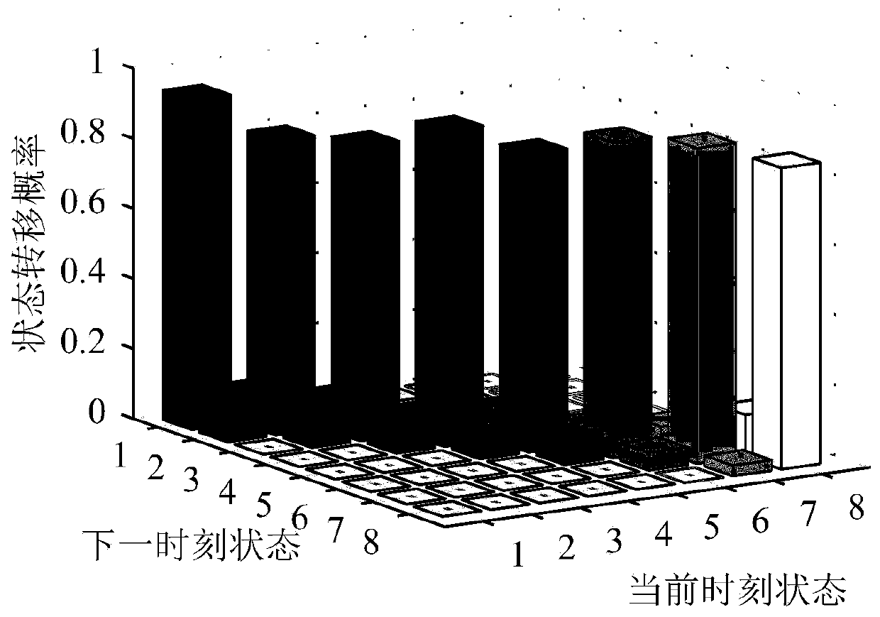 Method for constructing typical driving condition of tramcar