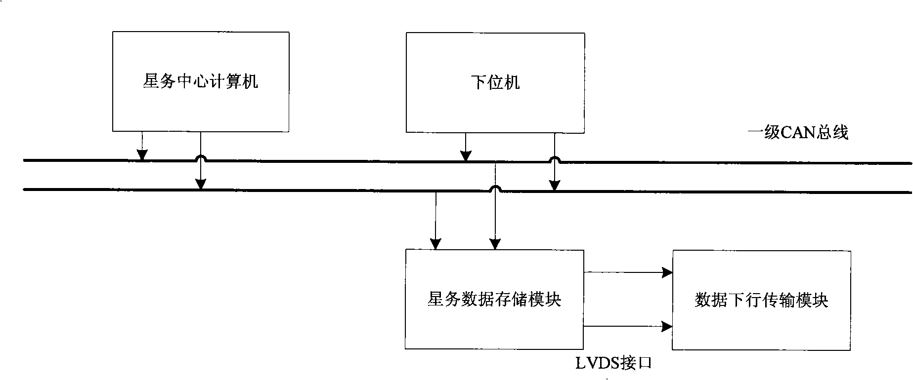 Satellite telemetering data transmission method