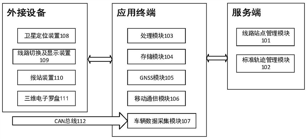 Fixed line vehicle track monitoring system and method