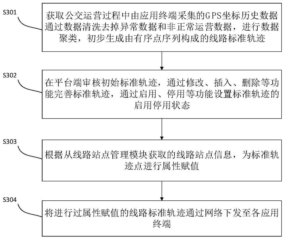 Fixed line vehicle track monitoring system and method