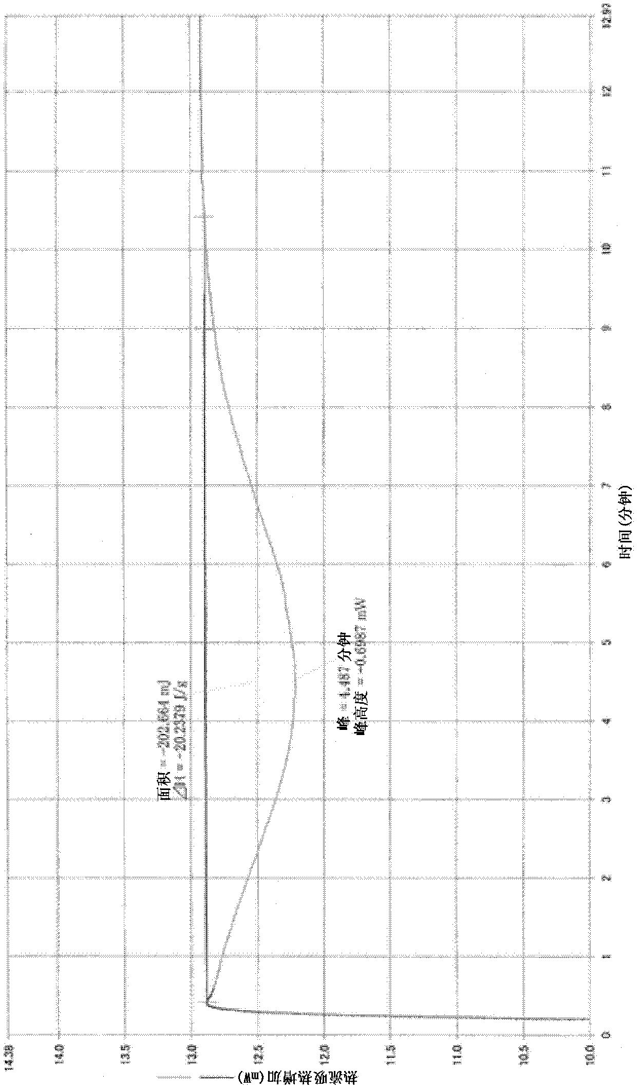 Vinylidene chloride copolymer, and its membrane or sheet material