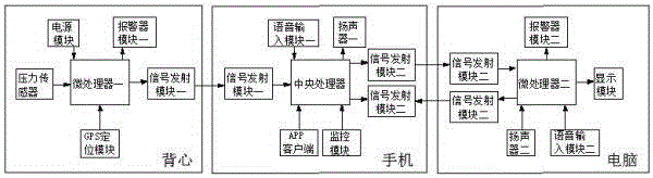 Intelligent emergency assistance processing system for the aged