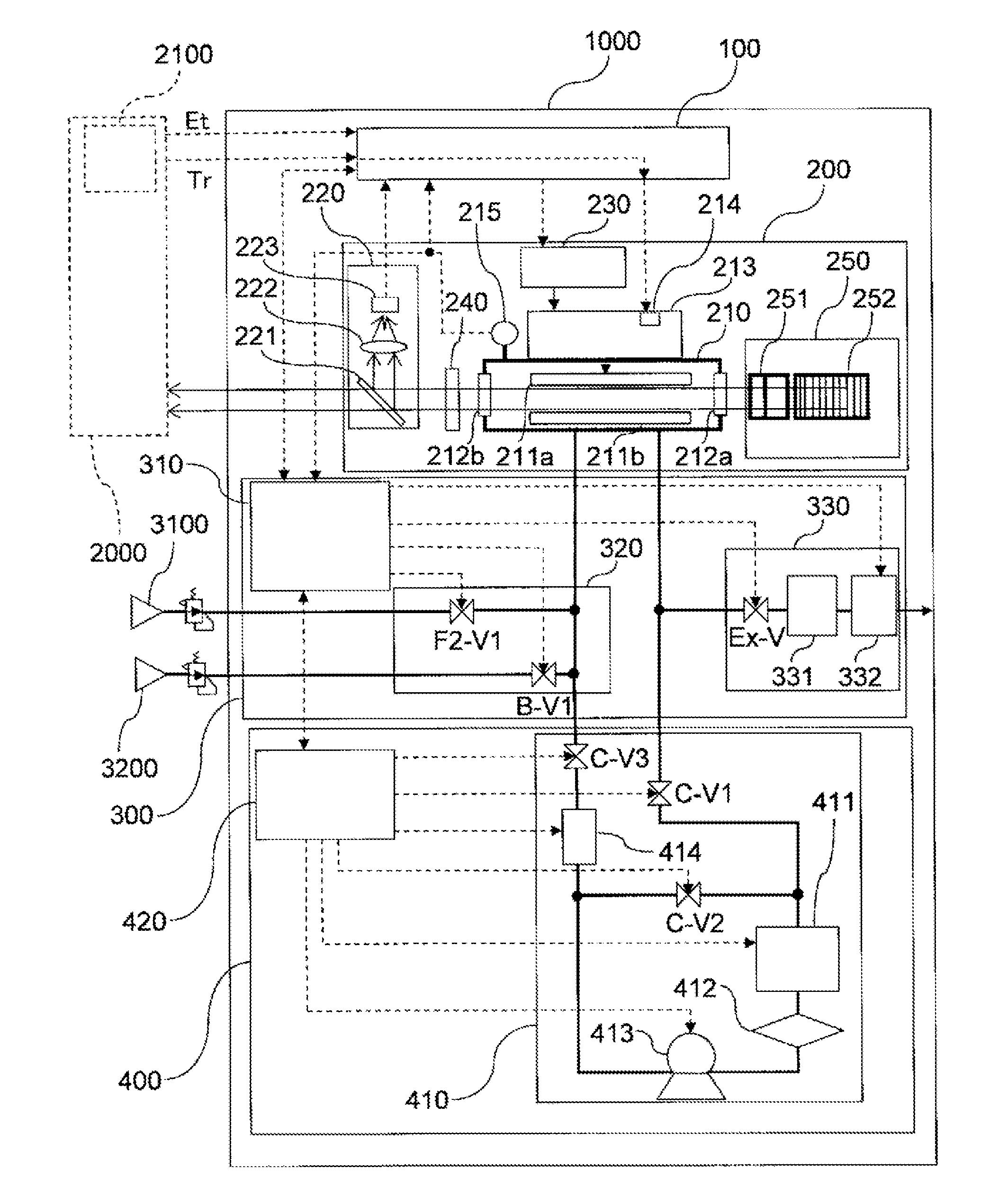 Gas laser apparatus