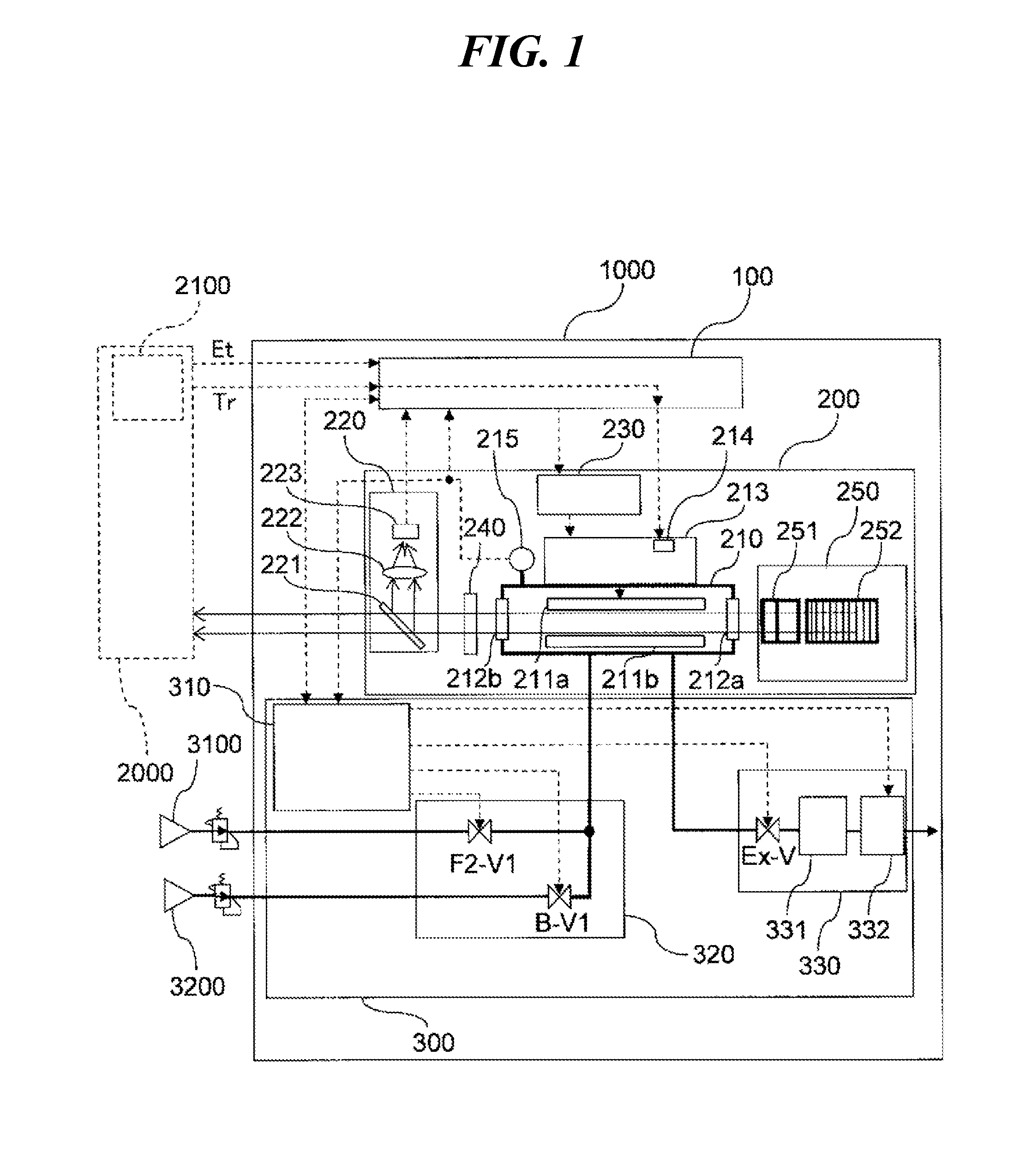 Gas laser apparatus