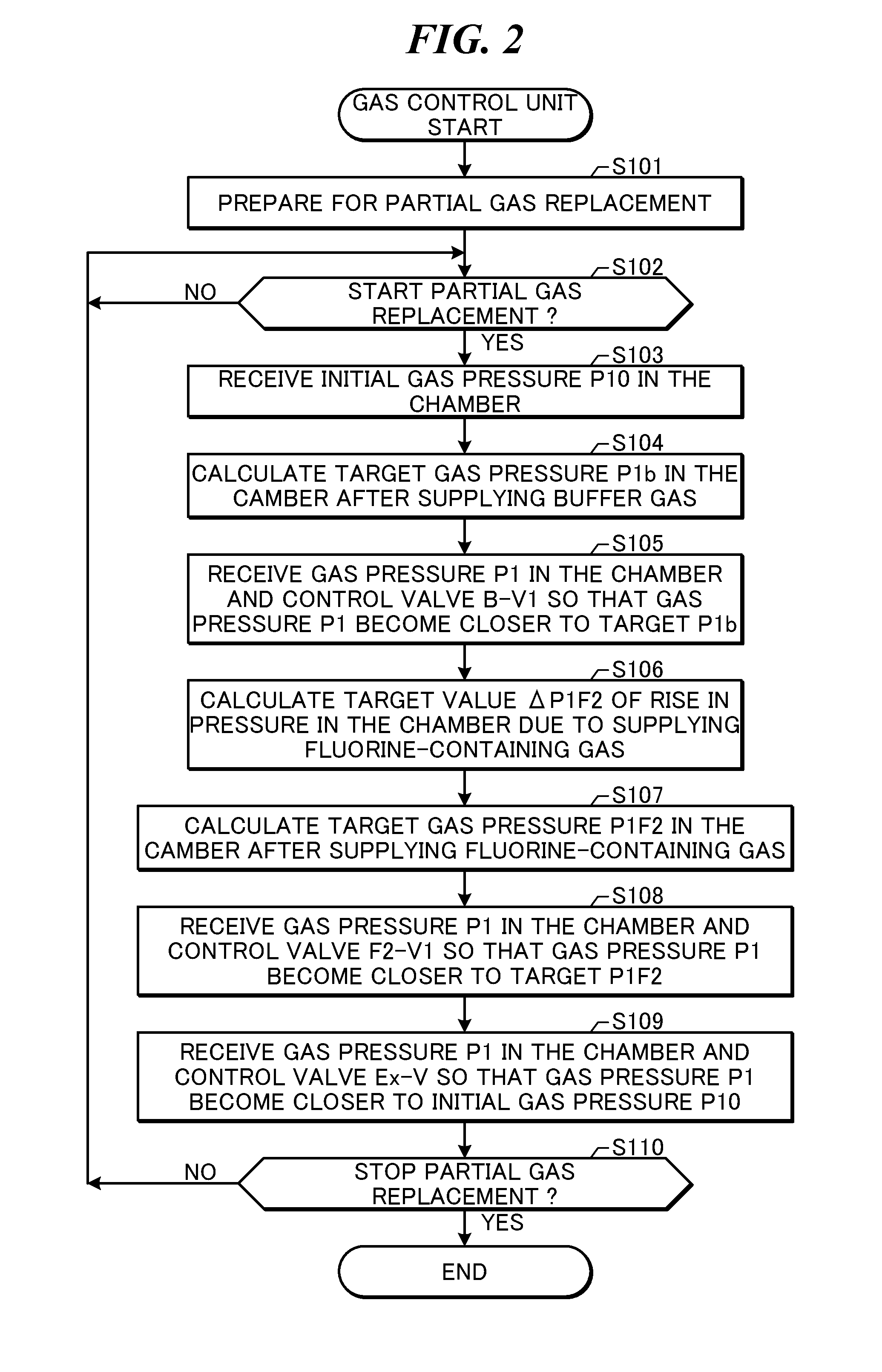 Gas laser apparatus