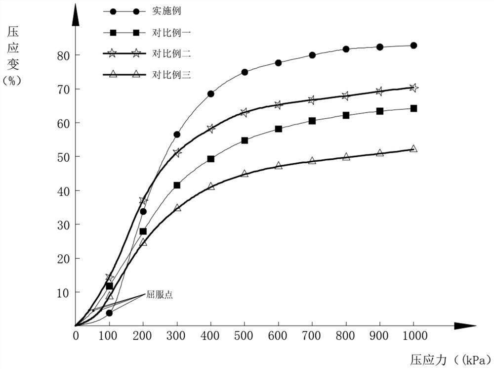 Preparation method of EPS foam product