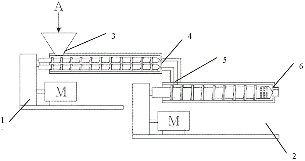 Preparation method for high melt strength poly lactic acid, and extruder thereof