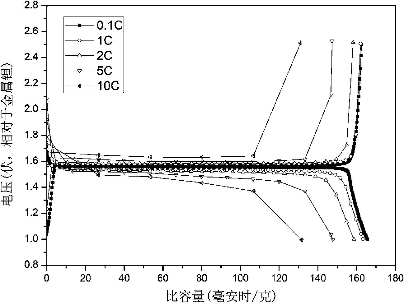 Method for preparing lithium titanate precursor and lithium iron phosphate precursor by comprehensively utilizing ilmenite