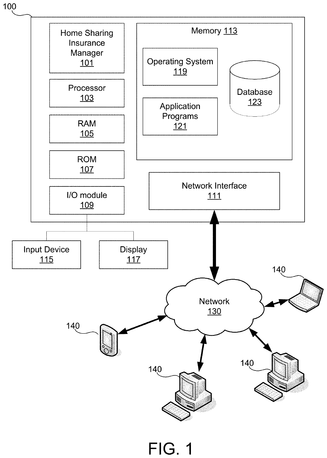 Customized platform for host protection in home sharing