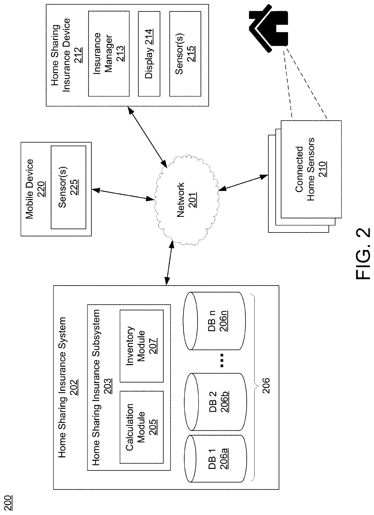 Customized platform for host protection in home sharing