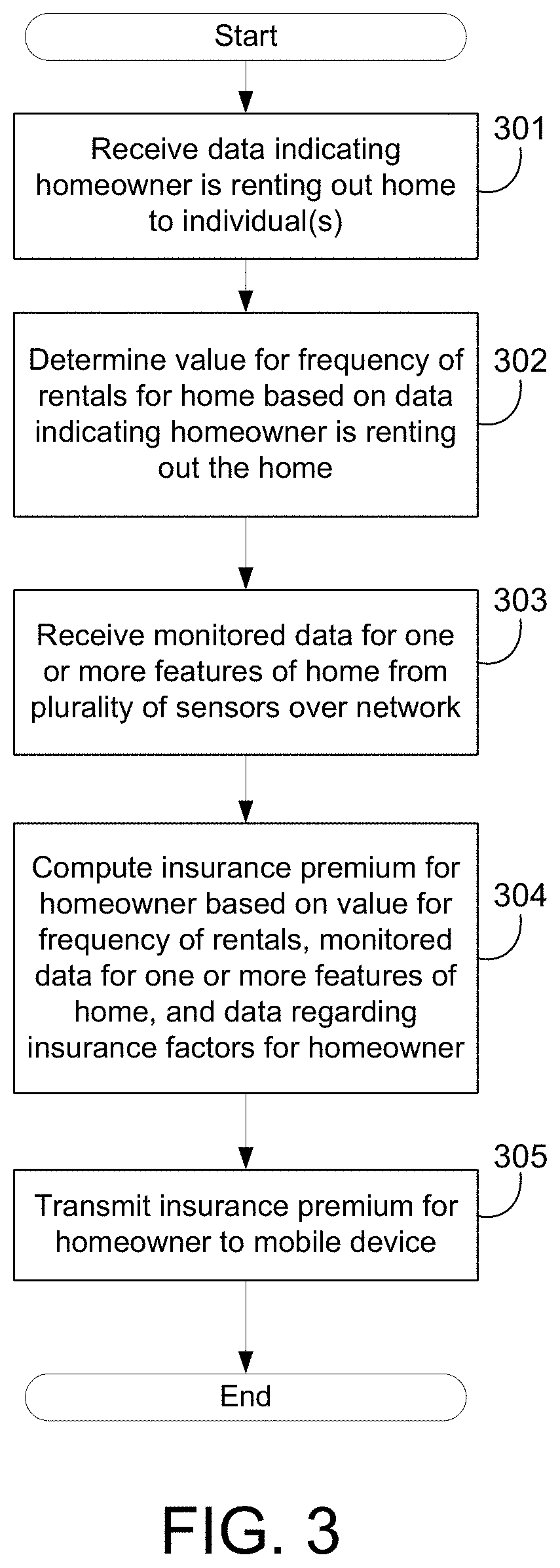 Customized platform for host protection in home sharing