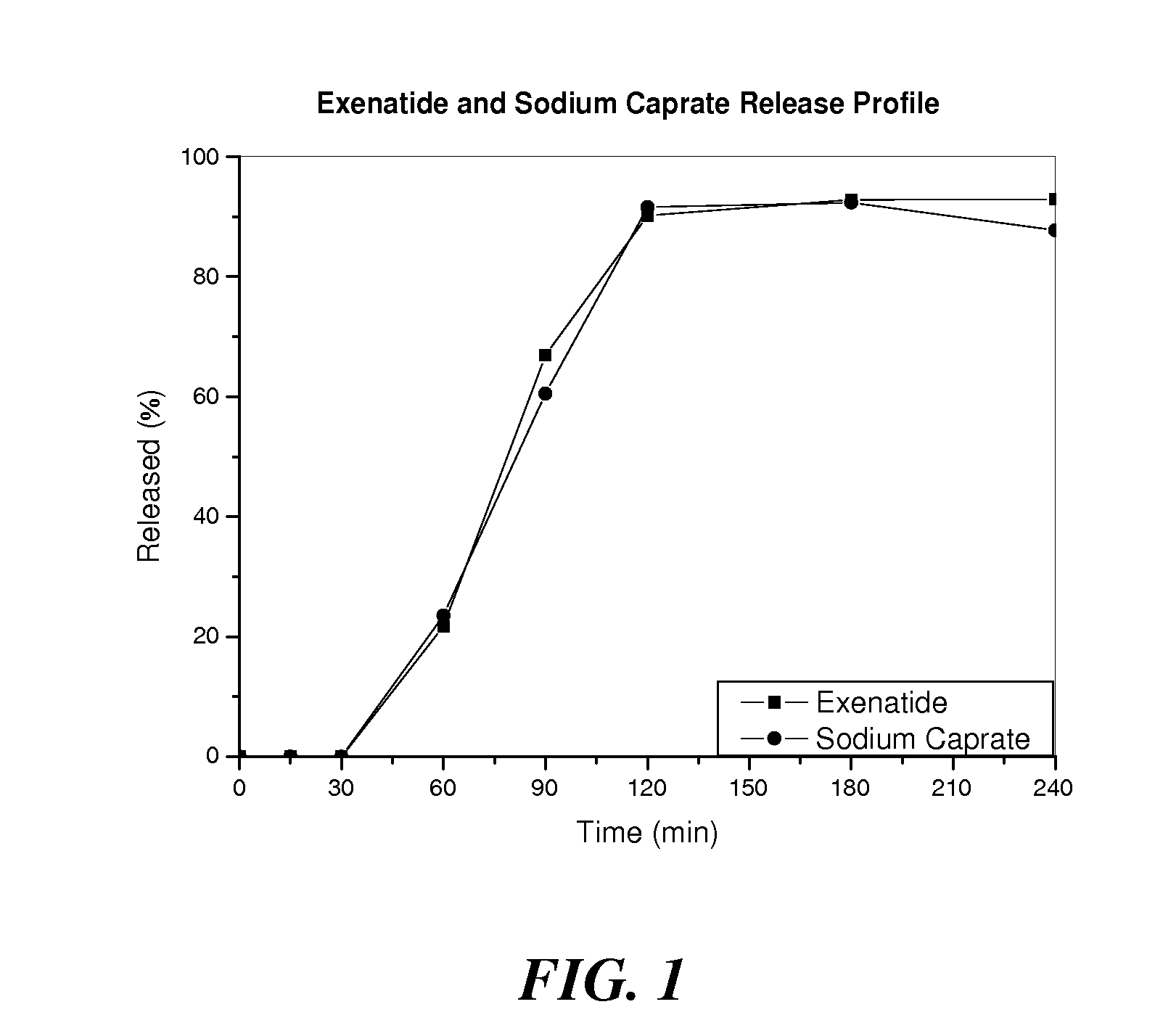 Compositions and methods for oral drug delivery