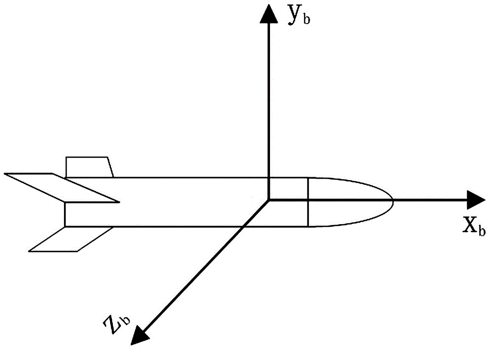 Multi-sensor data fusion-based rolling angle rate high-precision measurement method