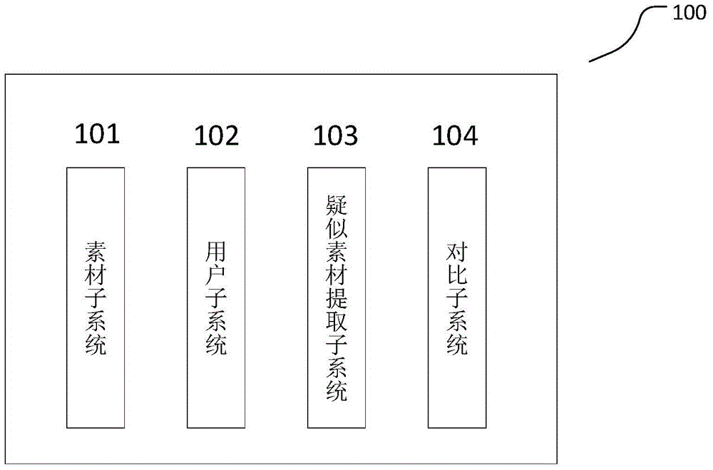 Thesis plagiarism detection method and system