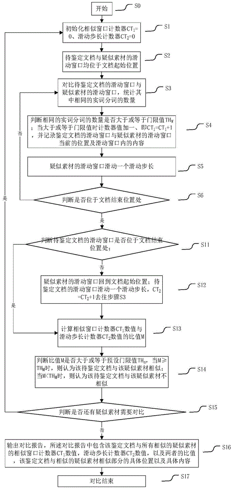 Thesis plagiarism detection method and system