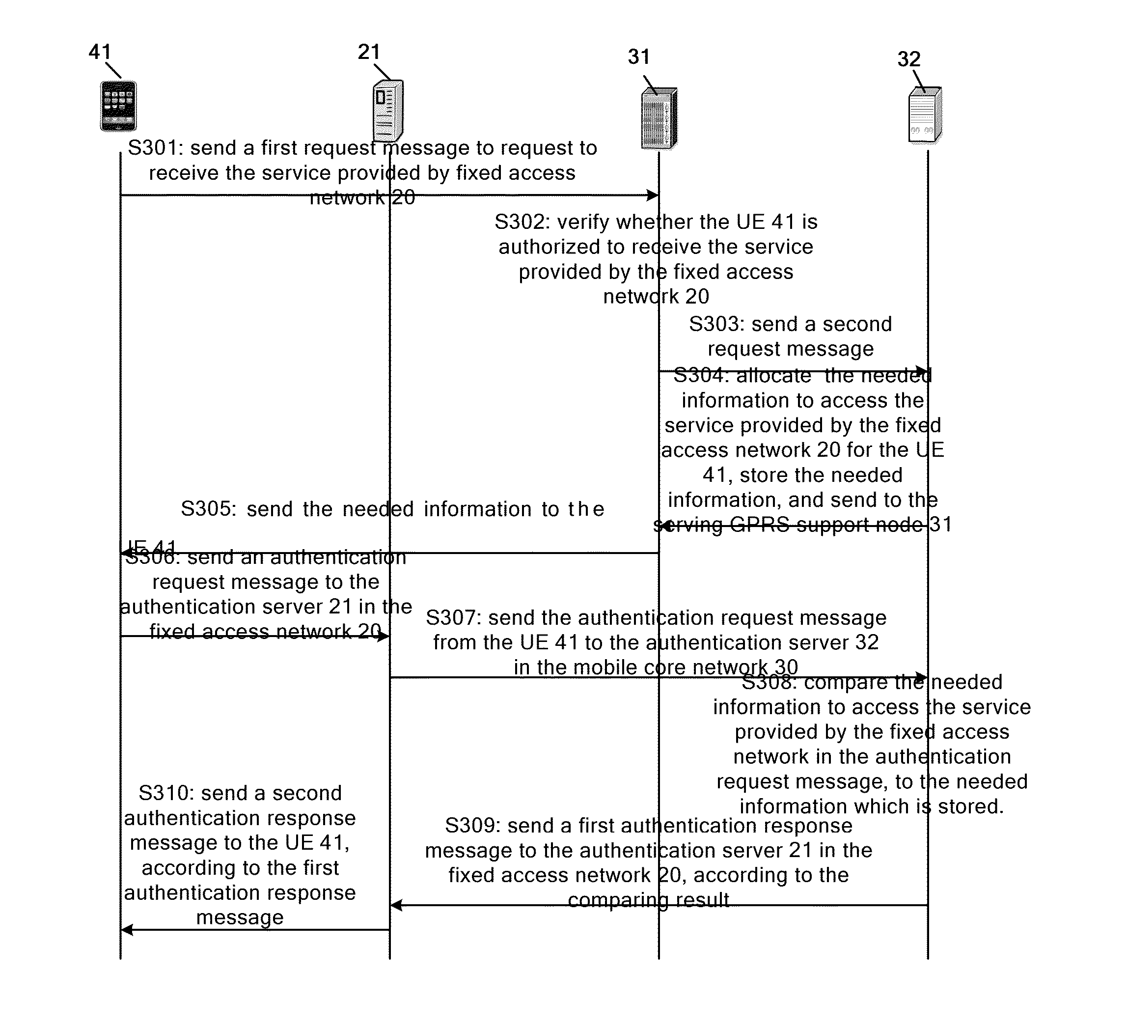 Method and apparatus for authenticating a user equipment