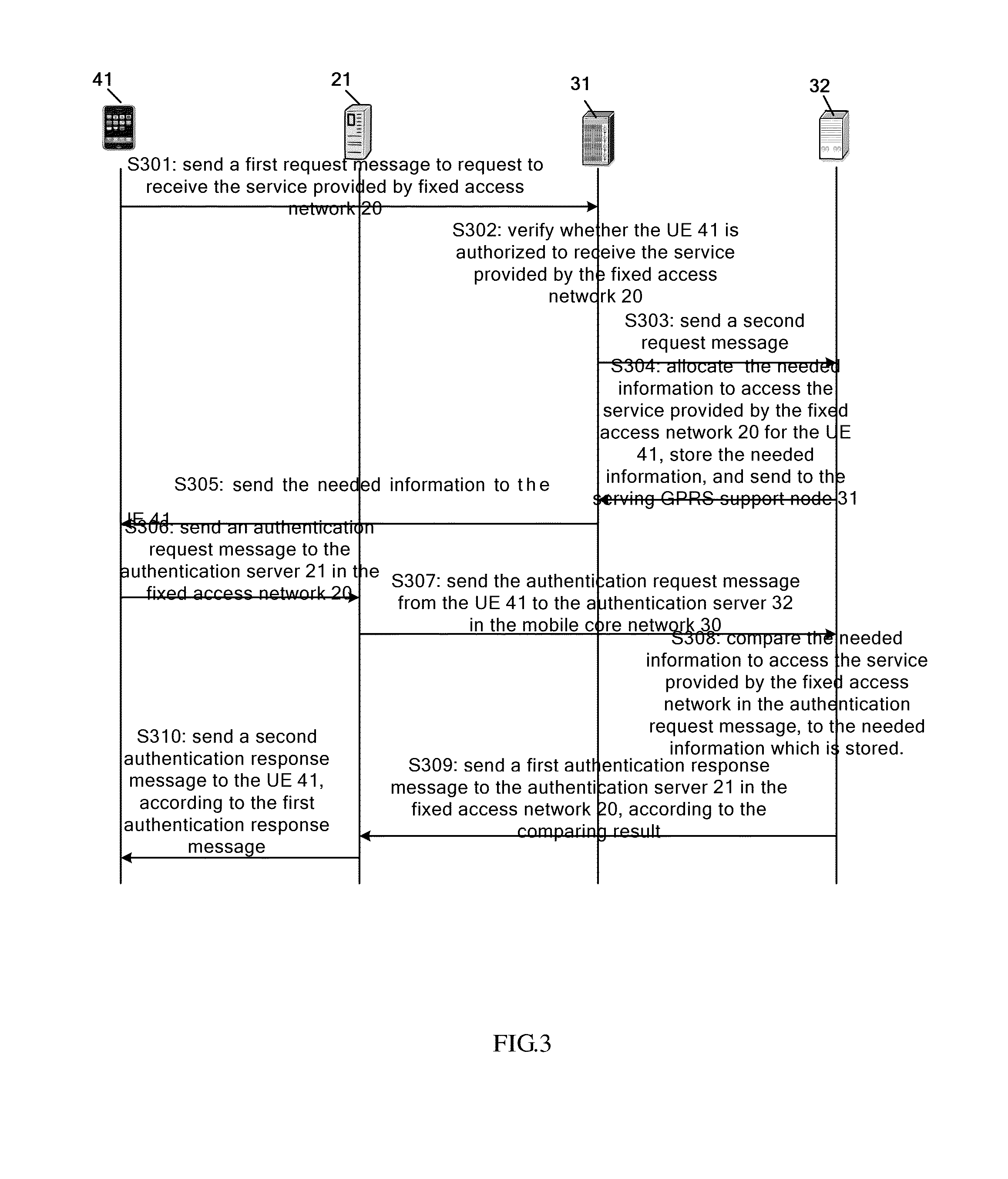 Method and apparatus for authenticating a user equipment